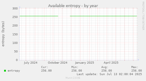 Available entropy
