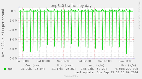 enp8s0 traffic