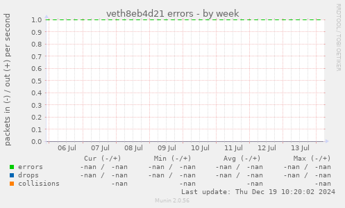 veth8eb4d21 errors