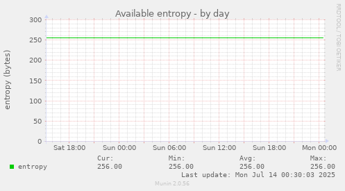Available entropy