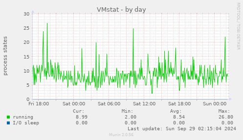 VMstat